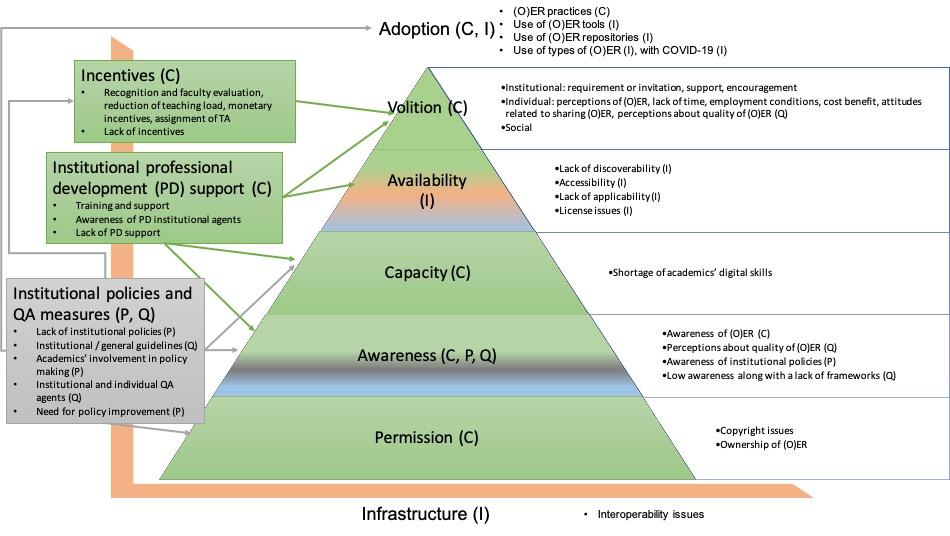 Diagram

Description automatically generated