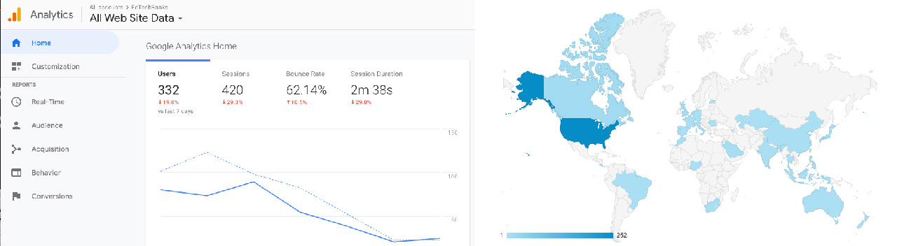 Screenshot of the Google Analytics dashboard.