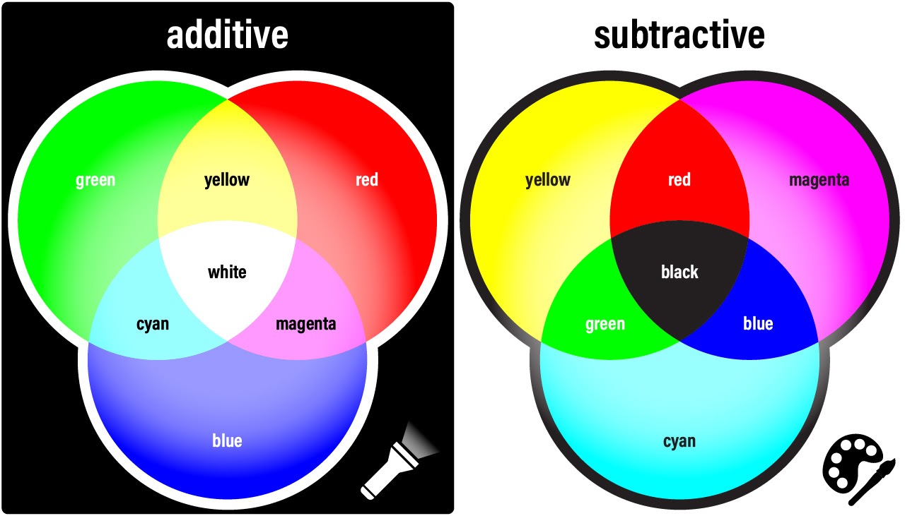 Color mixing model