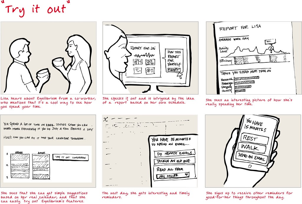 UXT075: Figure 5.16 | An example of a storyboard. Buley, Lea… | Flickr