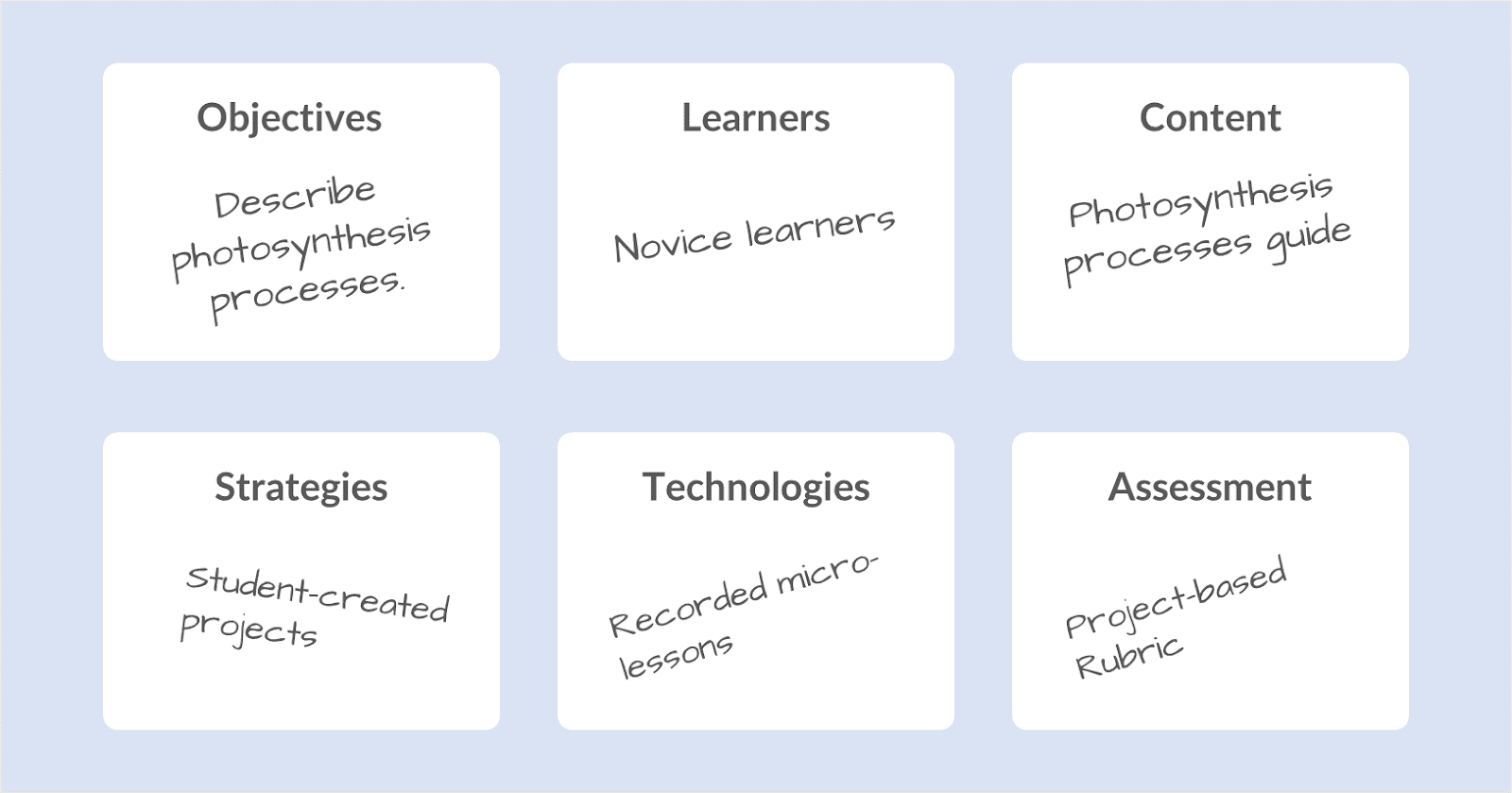 Image of a Canvas curriculum planning tool.