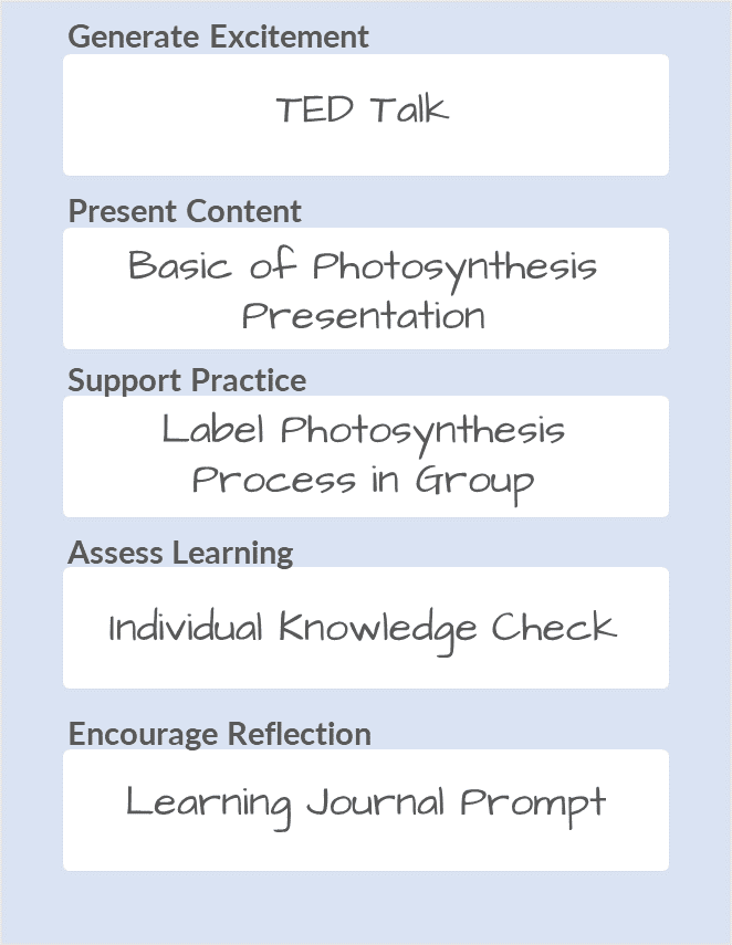 Image of an example lesson plan.