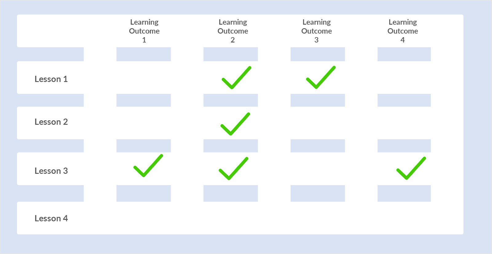 Image of an example curriculum matrix.