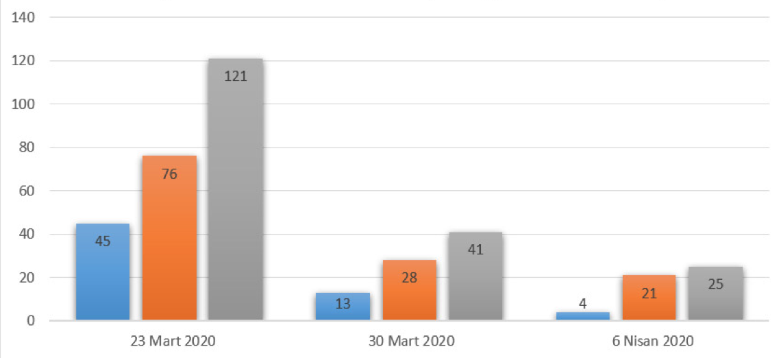 This is a diagram which shows the transition to online teaching during the pandemic