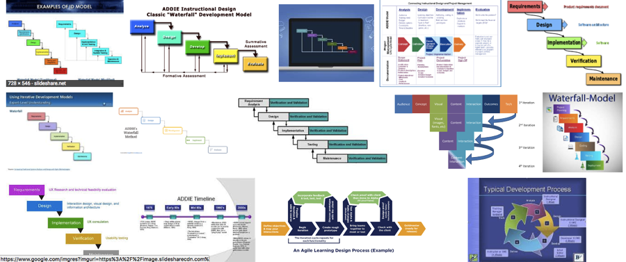 Google Image Search Results of Design as a Waterfall Model