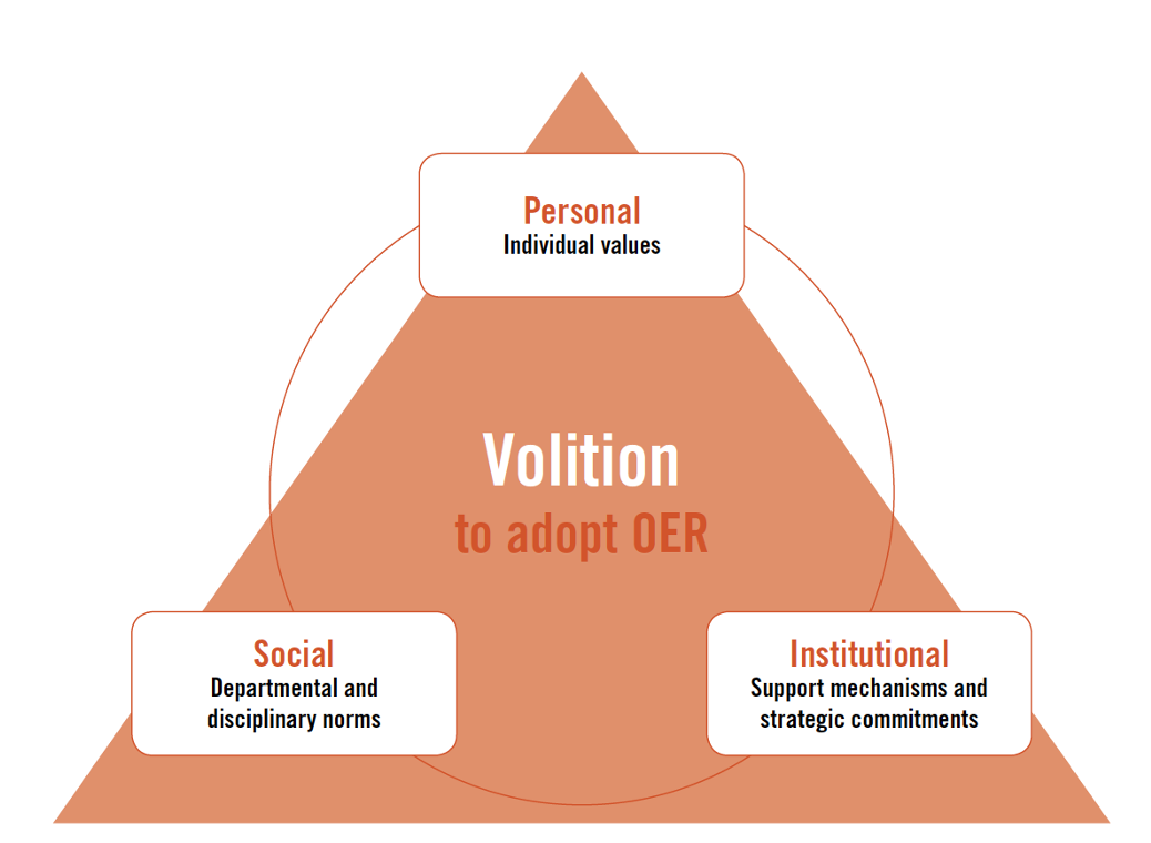 This image shows the final OER pyramid