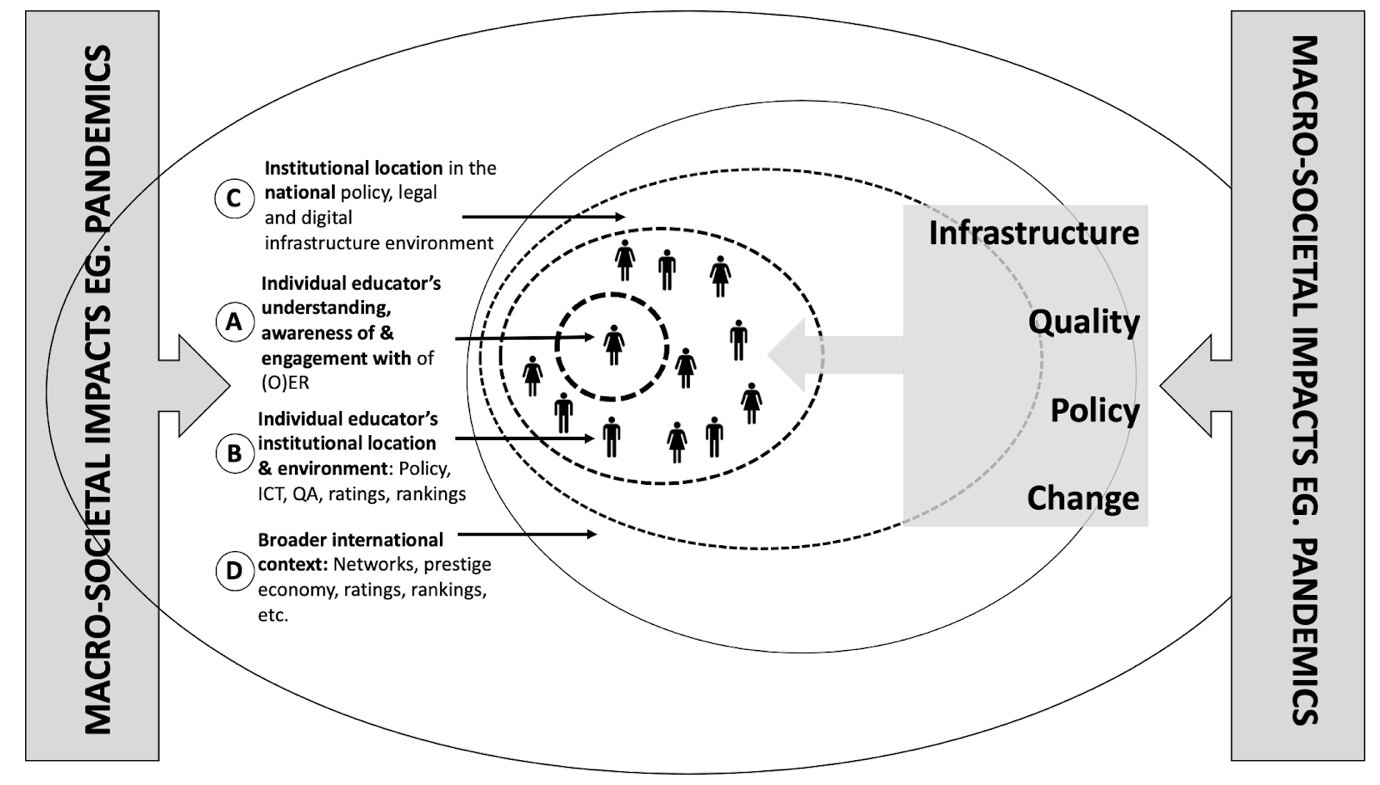 Diagram, venn diagram

Description automatically generated