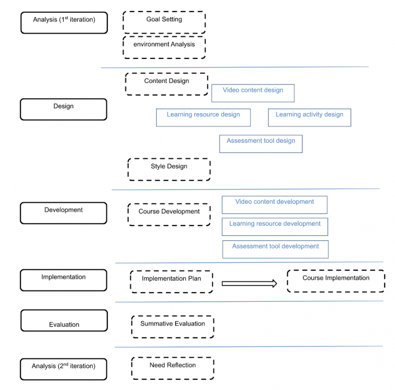 This is a model example for MOOCs