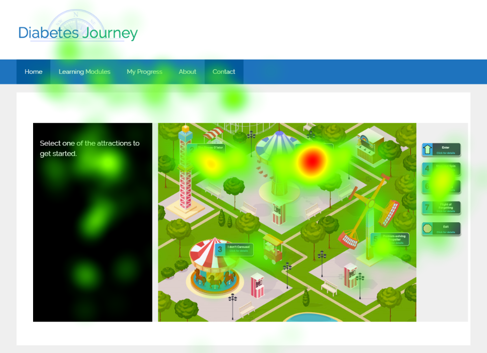 Heat map showing concentrated areas of eye fixation on a website